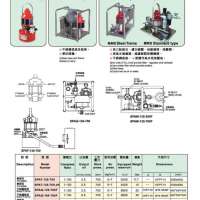 Hydrostatic Pump